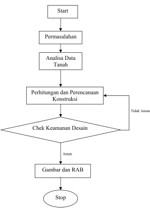 Gambar dan RAB 