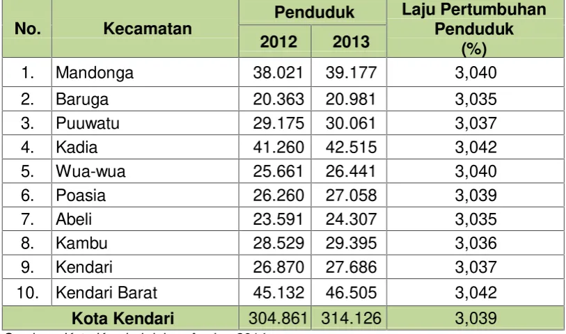 Tabel 4.5