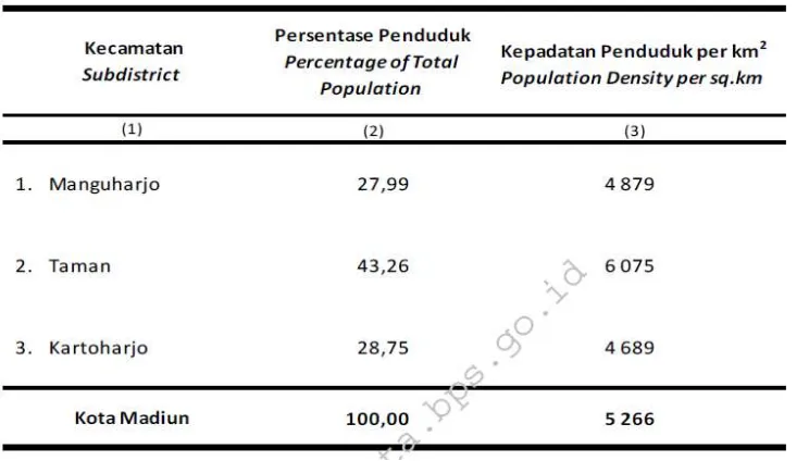 Tabel 1. Jumlah Penduduk dan Laju Pertumbuhan Penduduk Menurut Kecamatan 