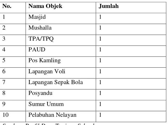 Tabel 6. Sarana dan Prasarana 