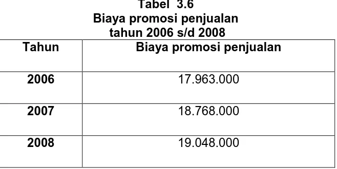 Tabel  3.6 Biaya promosi penjualan 