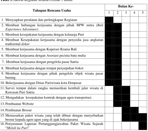 Tabel 3. Jadwal Kegiatan Selama Periode 5 Bulan 
