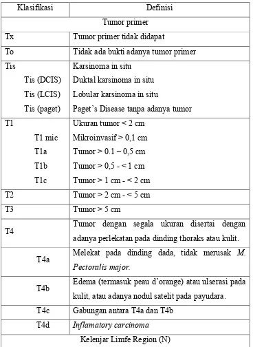 Tabel 2.1Klasifikasi TNM Kanker Payudara berdasarkan AJCC