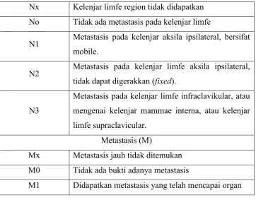 Tabel 2.2