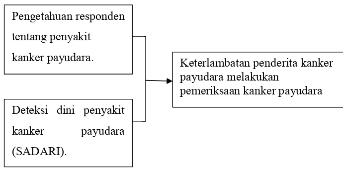 Gambar 3.1.