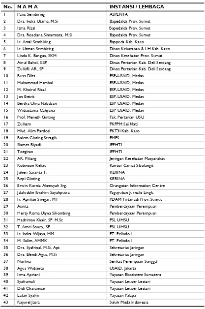 Tabel 2 Daftar Tim Perumus 
