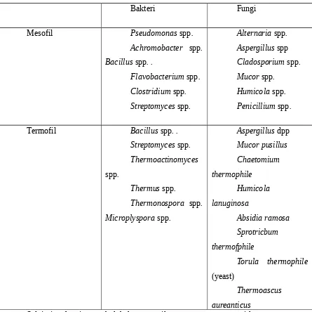 Tabel 1. Mikroorganisme yang umum berasosiasi dalam tumpukan sampah