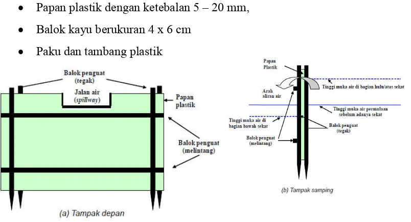 Gambar 7. Sekat dari bahan papan plastik (Stoneman & Brooks, 1997) 