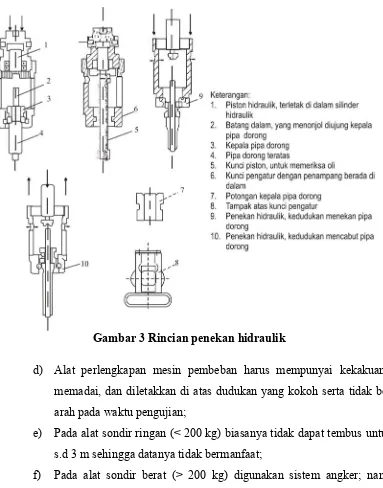 Gambar 3 Rincian penekan hidraulik 