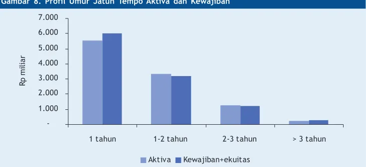 Tabel 7. Ikhtisar Neraca