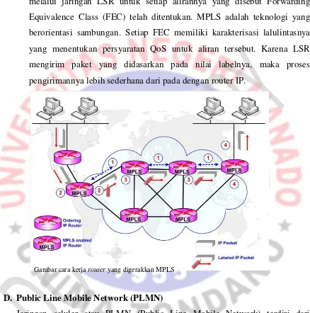 Gambar cara kerja router yang digerakkan MPLS 