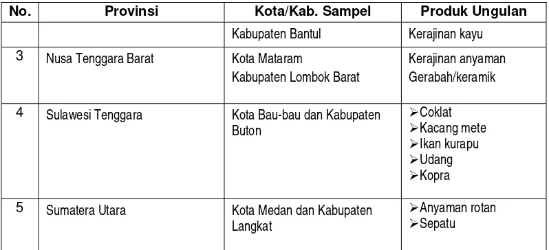 Tabel 2. Jangkauan Pemasaran Produk Dari Masing-Masing Daerah 