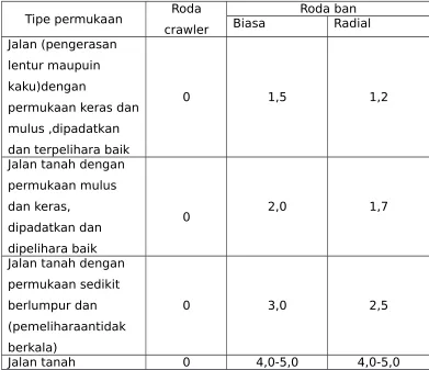 Tabel 3.2
