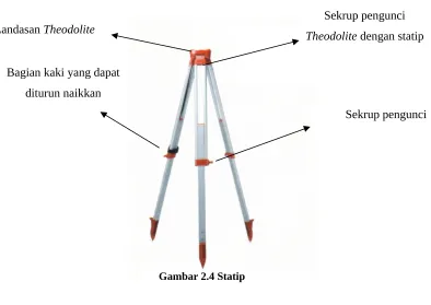 Gambar 2.4 Statip