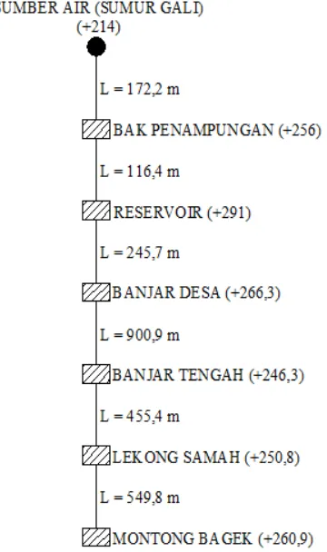 Tabel 4.4. Jumlah Penduduk Dusun Lendangguar Selatan dan Timur 