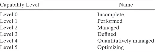Table  1A.3 . Note that the basic process areas in Table  1A.3  are level 2 processes in 
