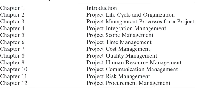 Table  1A.5 ; they indicate the scope of topics addressed by PMBOK  [PMI04] . Rele-