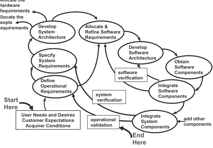 Figure  2.1 b . 