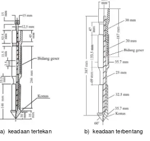 Gambar 1    Rincian konus ganda 