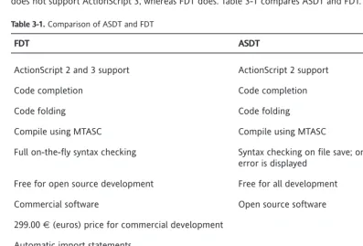 Table 3-1. Comparison of ASDT and FDT