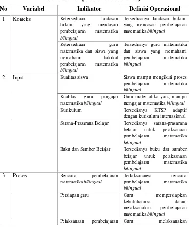 Tabel 1 Rancangan Penelitian Evaluatif