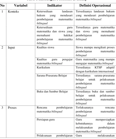 Tabel 1 Rancangan Penelitian Evaluatif
