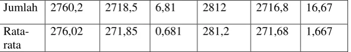Table 1.2 uji T 