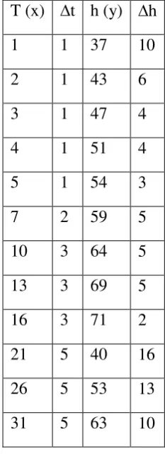 Table 2.1 hantaran hidraulik I 