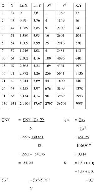 Table 2.2 Hantaran hidrolik II 