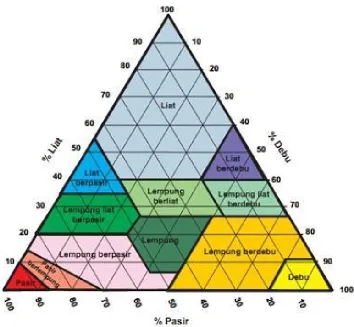 Gambar segitiga tekstur