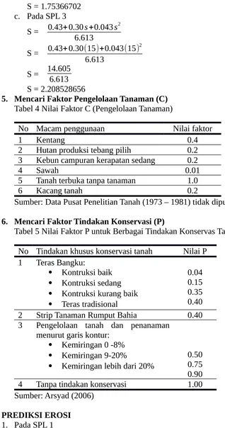 Tabel 4 Nilai Faktor C (Pengelolaan Tanaman)