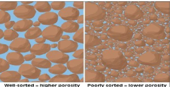 Gambar Lapisan permeable dan impermeable