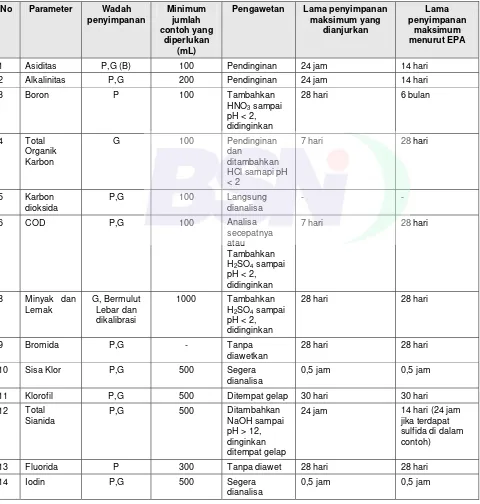 Tabel C.1    Cara pengawetan dan penyimpanan contoh air tanah 