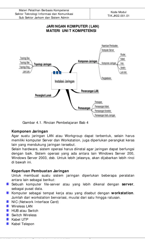 Gambar 4.1. Rincian Pembelajaran Bab 4 