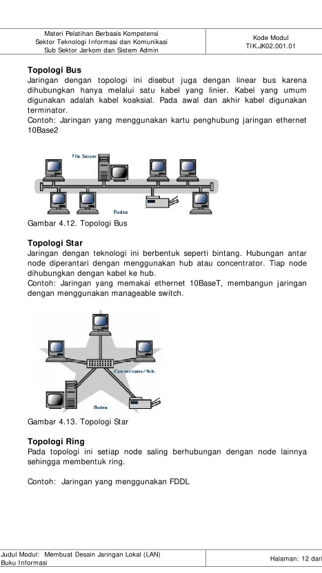 Gambar 4.12. Topologi Bus 