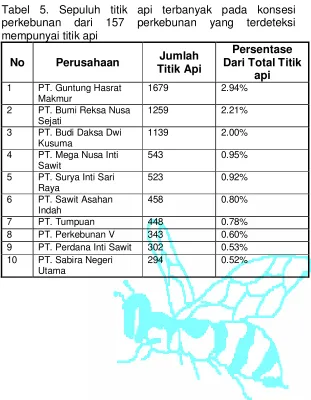 Tabel 5. Sepuluh titik api terbanyak pada konsesi 