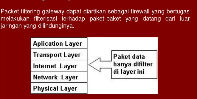 Gambar 15. 3 Lapisan untuk Proses Packet Filtering Gateway