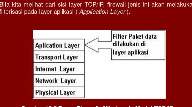 Gambar 15.5 Proxy Firewall dilihat pada Model TCP/IP