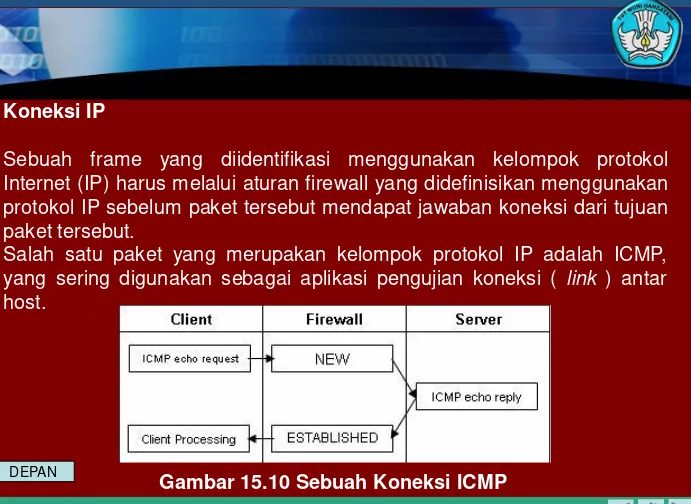 Gambar 15.10 Sebuah Koneksi ICMP