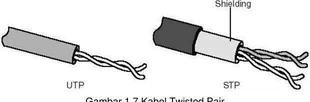 Gambar 1.6 Coaxial Cable 