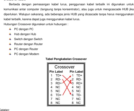 Tabel Pengkabelan Crossover 