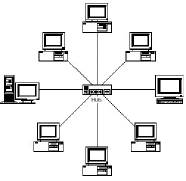 Gambar 1.3 STAR Network 
