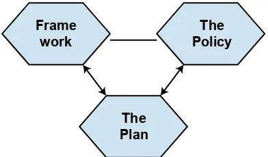 Figure 1.1 The NICI Cycle
