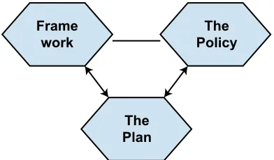 Figure 1.1 The NICI Cycle