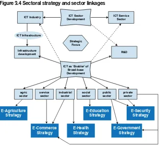 Figure 3.4 Sectoral strategy and sector linkages