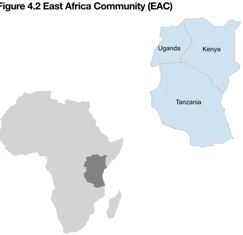 Figure 4.2 East Africa Community (EAC)