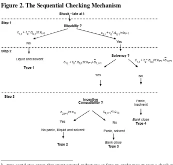 Figure 2. The Sequential Checking Mechanism