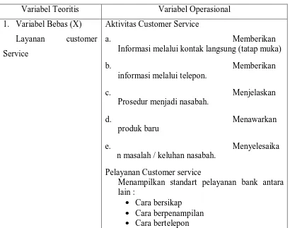 Tabel 1. Operasional Variabel  