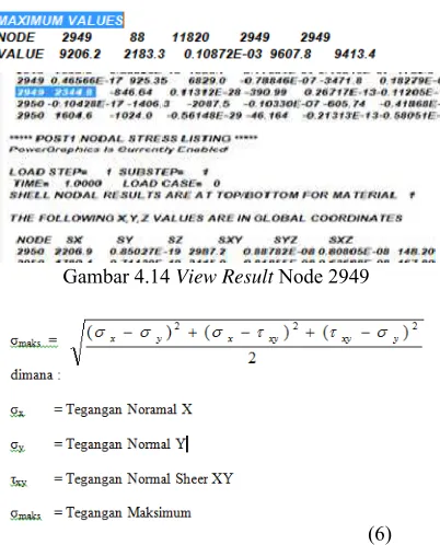 Gambar 4.13 Option validasi model 