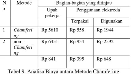 Tabel 9. Analisa Biaya antara Metode Chamfering 